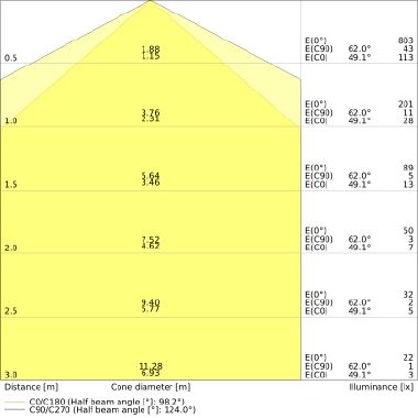 DULUX S11LED 6W/830 230V EM G23 FS1OSRAM - LEDVANCE LED558069BOX1 - LEDVANCE LED558069BOX1 - LEDVANCE LED558069BOX1 product photo Photo 06 3XL
