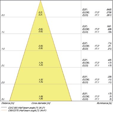 SPOT LED ADJUST 8W/4000K 230V IP20 LEDV - LEDVANCE SPOT8840G2 - LEDVANCE SPOT8840G2 - LEDVANCE SPOT8840G2 product photo Photo 04 3XL
