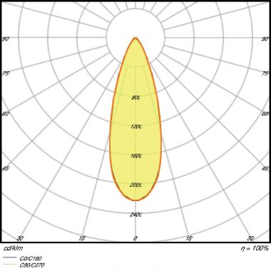 SPOT LED ADJUST 8W/4000K 230V IP20 LEDV - LEDVANCE SPOT8840G2 - LEDVANCE SPOT8840G2 - LEDVANCE SPOT8840G2 product photo Photo 05 3XL