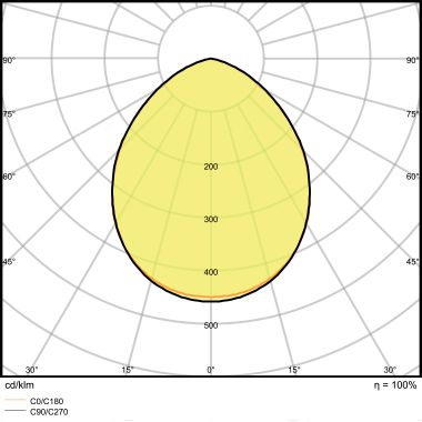 FARETTO LED FLOOD 10W 4000K NERO - LEDVANCE FLOOD10840BG2 product photo Photo 04 3XL