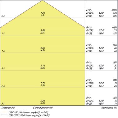 PANEL 600 36W/4000K OP             LEDV - LEDVANCE PNL60036840G2 product photo Photo 04 3XL
