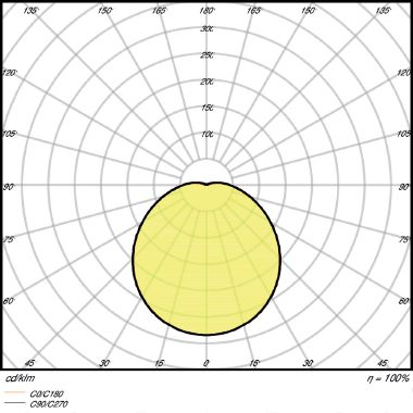 ***SF CIRCULAR 400 24W/3000K IP44     LEDV - LEDVANCE SURC40024830G2 product photo Photo 05 3XL