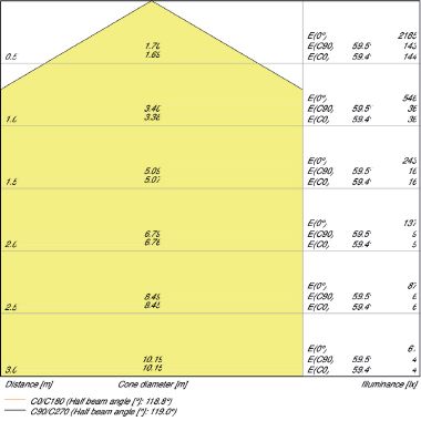 ***SF CIRCULAR 400 24W/3000K IP44     LEDV - LEDVANCE SURC40024830G2 product photo Photo 04 3XL