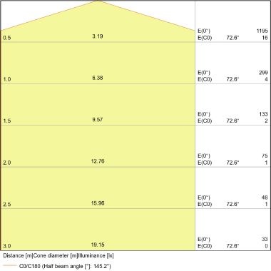 LAMP.LED GOCCIA 14,5W/840 1521LM E27 SMERIGL. - LEDVANCE VCA100840SG6 - LEDVANCE VCA100840SG6 - LEDVANCE VCA100840SG6 product photo Photo 08 3XL