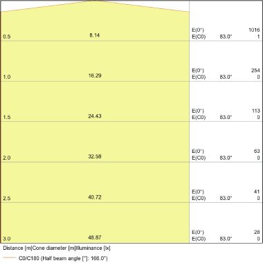 VALUECLA100 13W/827 230VFR E27 FS1 OSRAM - LEDVANCE N100LED/2700 product photo Photo 08 3XL