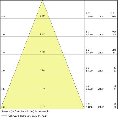 LVPAR165036 3,6W/865 230V GU10 FS1 OSRAM - LEDVANCE GU1050/6500 product photo Photo 07 3XL