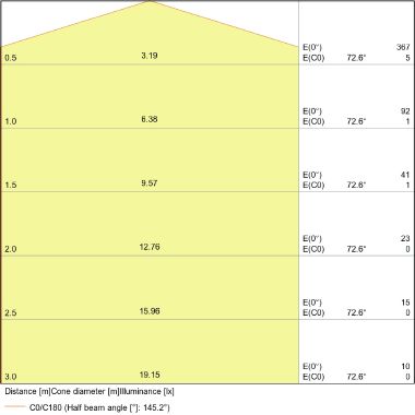 VALUE CLA40 5,5W/827 230VFR E27 FS1OSRAM - LEDVANCE N40LED/2700 product photo Photo 10 3XL