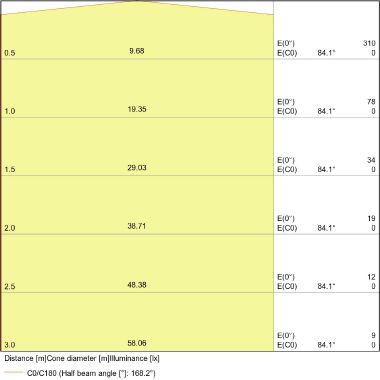 VALUECLP40 5,5W/840 230VFR E14 FS1 OSRAM - LEDVANCE VCP40840SE1G8 - LEDVANCE VCP40840SE1G8 product photo Photo 09 3XL