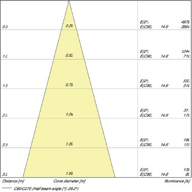 LEDAVANCE GU1080/2700 - Lampada LED con riflettore - LEDVANCE GU1080/2700 product photo Photo 04 3XL