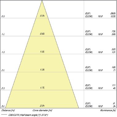 LEDPMR163536 4,6W/840 12V GU5.3 FS1OSRAM - LEDVANCE GU5335/4000 product photo Photo 03 3XL