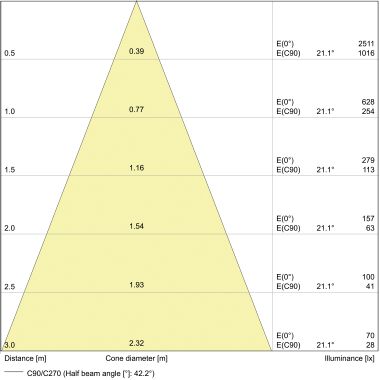 LEDAVANCE GU1050/2700 - Lampada LED con riflettore - LEDVANCE GU1050/2700 product photo Photo 04 3XL