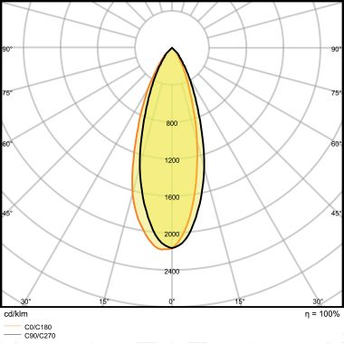 LEDAVANCE GU1080/2700 - Lampada LED con riflettore - LEDVANCE GU1080/2700 product photo Photo 05 3XL