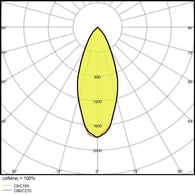LEDAVANCE GU1050/4000 - Lampada LED con riflettore - LEDVANCE GU1050/4000 product photo Photo 12 3XL