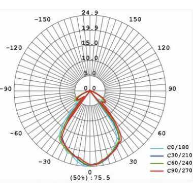 FARETTO LED DA INCASSO E PAVIMENTO 1W 350MA IP64 3000K - LAMPO FLOORLED1W/BC product photo Photo 03 3XL