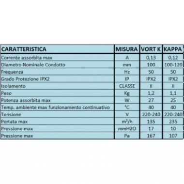 ASPIRATORE MOD T.100 FORO USCITA MM. 100 - LMT - LUX LUX/100 product photo Photo 01 3XL