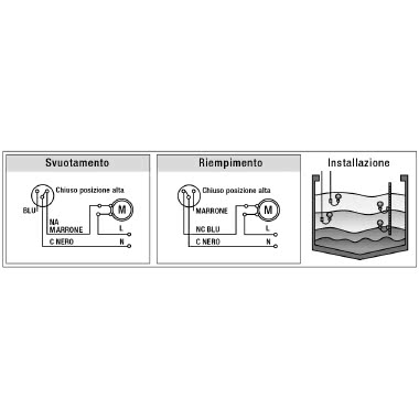 REGOLATORE GALLEGGIANTE PVC 10MT - PERRY ELECTRIC 1CLRLG11/10PVC product photo Photo 02 3XL