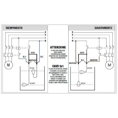 REGOLATORE GALLEGGIANTE PVC 10MT - PERRY ELECTRIC 1CLRLG3010PVC product photo Photo 02 3XL