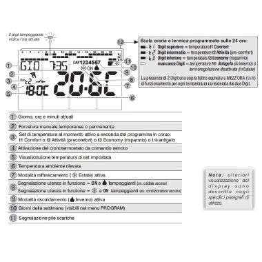 CRONOTERMOSTATO DA INCASSO SETTIMANALE  SERIE MOON TOUCH SCREEN DISPLAY RETROILLUMINATO - PERRY ELECTRIC 1CRCDS26 product photo Photo 06 3XL
