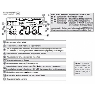 CRONOTERMOSTATO  INCASSO A MENU' 230V SERIE 'MOON' TOUCH SCREEN - PERRY ELECTRIC 1CRCDS27 product photo Photo 05 3XL