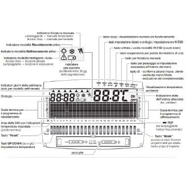 CRONOTERMOSTATO DIGITALE GIORNALIERO UP & DOWN COMPACT SERIE 3V BIANCO - PERRY ELECTRIC 1CRCR017BG product photo Photo 02 3XL