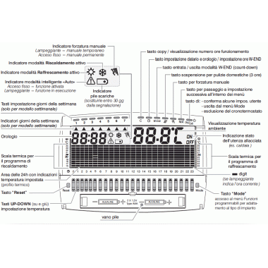 CRONOTERMOSTATO DA PARETE SETTIMANALE SERIE UP E DOWN - PERRY ELECTRIC 1CRCR018AS product photo Photo 05 3XL