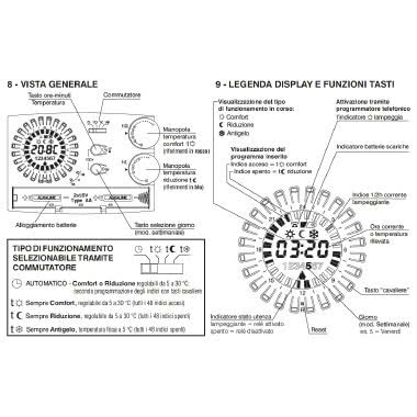 CRONOTERMOSTATO PARETE GIORNALIERO SERIE EASY BIANCO - PERRY ELECTRIC 1CRCR308/G product photo Photo 02 3XL