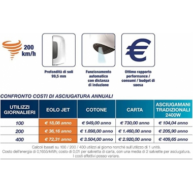 ASCIUGAMANI EOLO JET BIANCO PERRY - PERRY ELECTRIC 1DCAMF05 product photo Photo 02 3XL