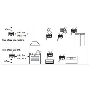 RILEVATORE GAS METANO ZEFIRO PARETE - PERRY ELECTRIC 1GA47917MET/P product photo Photo 02 3XL