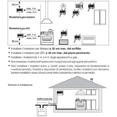 RILEVATORE GAS GPL ZEFIRO PARETE - PERRY ELECTRIC 1GA50917GPL/P product photo Photo 03 3XL
