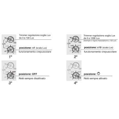 INTERRUTTORE CREPUSCOLARE MODULARE 1 DIN CON SONDA ESTERNA IP65 - PERRY ELECTRIC 1IC7053N product photo Photo 06 3XL