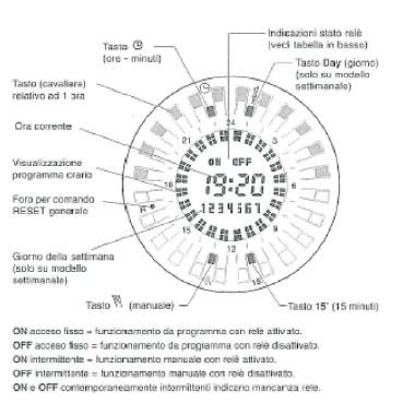 INTERR.ORARIO 72X72MM SETT.DIGIT.230V ON/OFF - PERRY ELECTRIC 1IO0016D15 product photo Photo 04 3XL