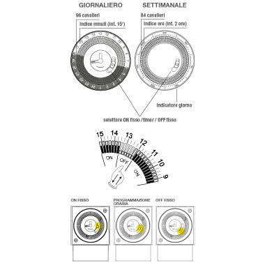 INTERRUTTORE ORARIO GIORNALIERO - PERRY ELECTRIC 1IO0018 product photo Photo 03 3XL