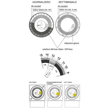 INTERRUTTORE ORARIO GIORNALIERO - PERRY ELECTRIC 1IO0018 product photo Photo 02 3XL