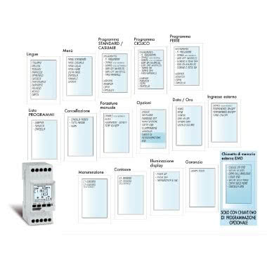 INTERRUTTORE DGT SETTIMANALE MENU - PERRY ELECTRIC 1IO3291 product photo Photo 05 3XL