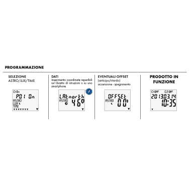 INTERRUTTORE ORARIO ASTRONOMICO ASTROLUXTIME, GIORNALIERO SETTIMANALE, 2 DIN 1 CONTATTO - PERRY ELECTRIC 1IO4091 product photo Photo 06 3XL
