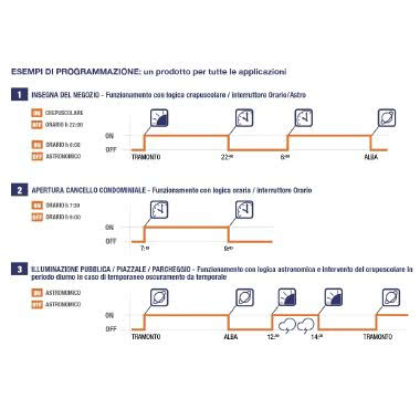 INTERRUTTORE ORARIO ASTRONOMICO ASTROLUXTIME GIORNALIERO SETTIMANALE 2 DIN 2 CONTATTO - PERRY ELECTRIC 1IO4291 product photo Photo 05 3XL