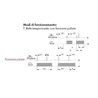 INT.TEMPORIZZATO MONOFUNZIONE - PERRY ELECTRIC 1IT1062 product photo Photo 04 3XL