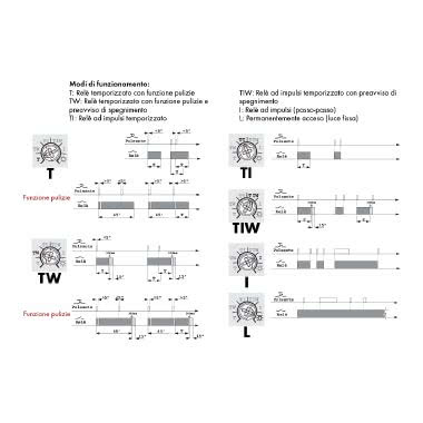 INTERRUTTORE TEMPORIZZATO SCALE 1DIN - PERRY ELECTRIC 1IT1067 product photo Photo 04 3XL