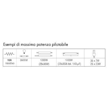 INTERRUTTORE TEMPORIZZATO SCALE 1DIN - PERRY ELECTRIC 1IT1067 product photo Photo 05 3XL
