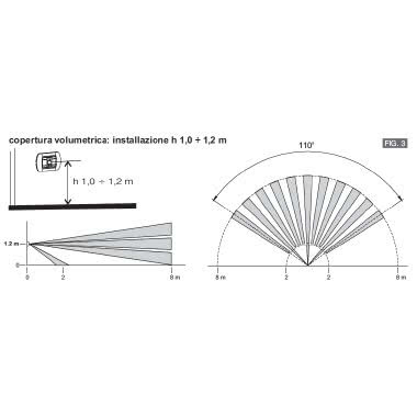 RILEVATORE DI MOVIMENTO 1 MODULO CIVILE UNIVERSALE CON LENTE SCURA ANTRACITE - PERRY ELECTRIC 1SPRM030A product photo Photo 10 3XL