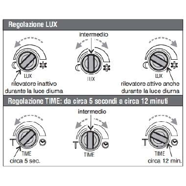 RILEVATORE DI MOVIMENTO 1 MODULO CIVILE UNIVERSALE CON LENTE SCURA ANTRACITE - PERRY ELECTRIC 1SPRM030A product photo Photo 07 3XL