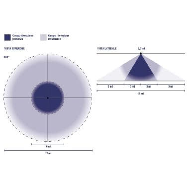 RILEVATORE DI MOVIMENTO E PRESENZA DA SOFFITTO - PERRY ELECTRIC 1SPSP015 product photo Photo 04 3XL