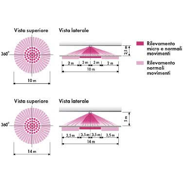RILEVATORE DI MOVIMENTO E PRESENZA DA INCASSO IN CONTROSOFFITTO - PERRY ELECTRIC 1SPSP020 product photo Photo 02 3XL