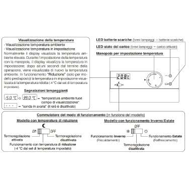 TERMOSTATO PARETE ANALOGICO DIGITALE BIANCO SERIE SLIM A BATTERIE - PERRY ELECTRIC 1TPTE400/B product photo Photo 02 3XL