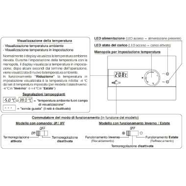 TERMOSTATO CON LCD EST-OFF-INV PARETE - PERRY ELECTRIC 1TPTE411/B - PERRY ELECTRIC 1TPTE411/B - PERRY ELECTRIC 1TPTE411/B product photo Photo 02 3XL