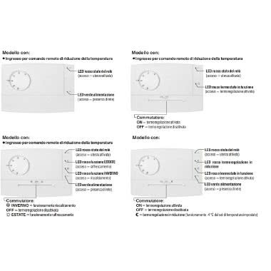 Perry 1TPTE500A serie Zefiro Termostato da parete elettronico con spia, antracite 230V, Dimensioni (LxPxH) 120 x 27.5 x 81 - PERRY ELECTRIC 1TPTE500A product photo Photo 02 3XL