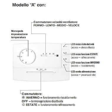 TERMOSTATO ELETT.EST/INV.230V BIANCO - PERRY ELECTRIC 1TPTE565B - PERRY ELECTRIC 1TPTE565B product photo Photo 04 3XL
