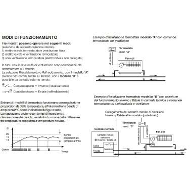 TERMOSTATO ELETT.EST/INV.230V BIANCO - PERRY ELECTRIC 1TPTE565B - PERRY ELECTRIC 1TPTE565B product photo Photo 05 3XL