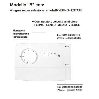 TERMOSTATO ZEFIRO PARETE FANCOIL - PERRY ELECTRIC 1TPTE566B - PERRY ELECTRIC 1TPTE566B - PERRY ELECTRIC 1TPTE566B product photo Photo 04 3XL