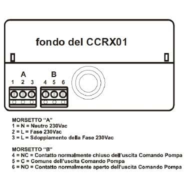 CENTRALINA RADIO DI CONTROLLO UTENZE - PERRY ELECTRIC 1TXCCRX01 product photo Photo 02 3XL